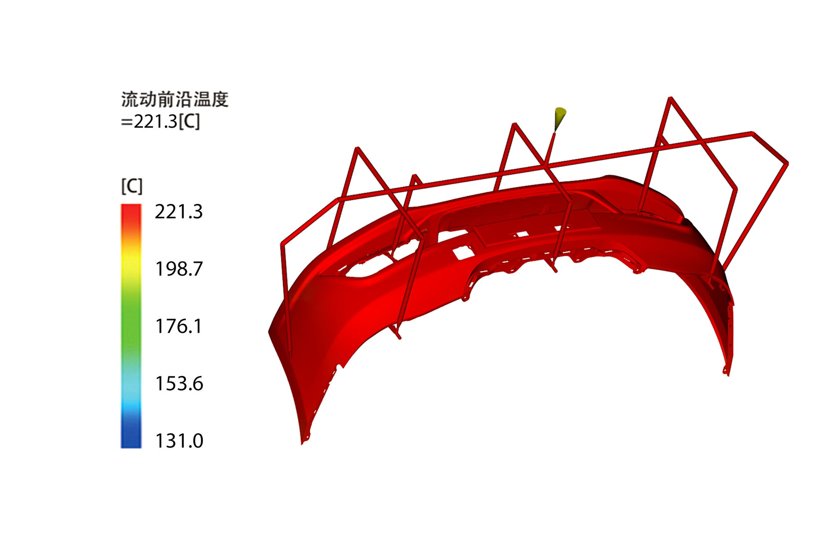 模流分析